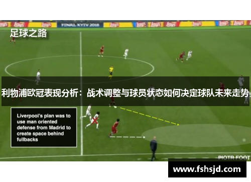 利物浦欧冠表现分析：战术调整与球员状态如何决定球队未来走势