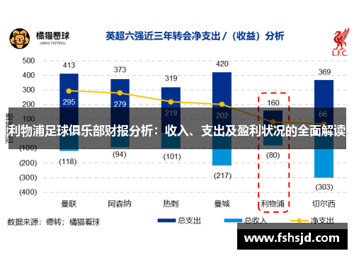 利物浦足球俱乐部财报分析：收入、支出及盈利状况的全面解读
