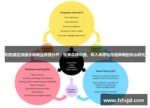 利物浦足球俱乐部商业数据分析：探索品牌价值、收入来源与市场策略的综合研究